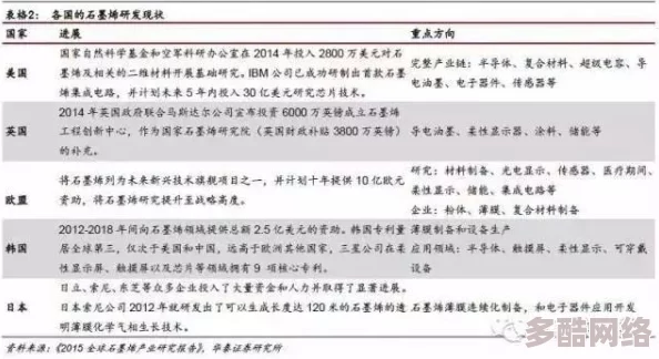 欧美日韩国产高清一区二区三区：最新技术进展与市场动态分析，推动影视行业的创新与发展趋势