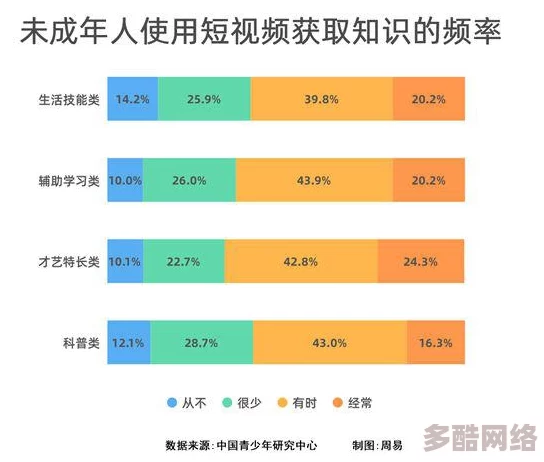 探索香蕉视频禁止18的背后：为何青少年保护措施至关重要，如何平衡娱乐与安全？