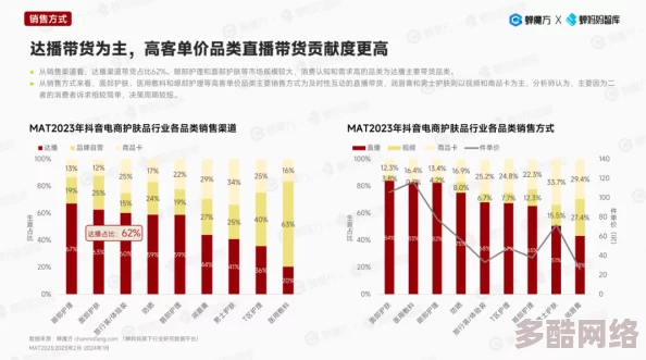 日韩精品视频免费：最新动态与趋势分析，探讨当前市场变化及用户需求的影响因素